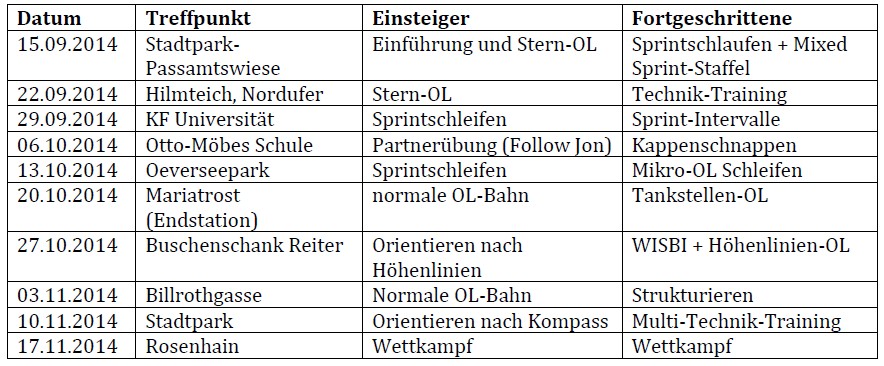 Tabelle Schultraining