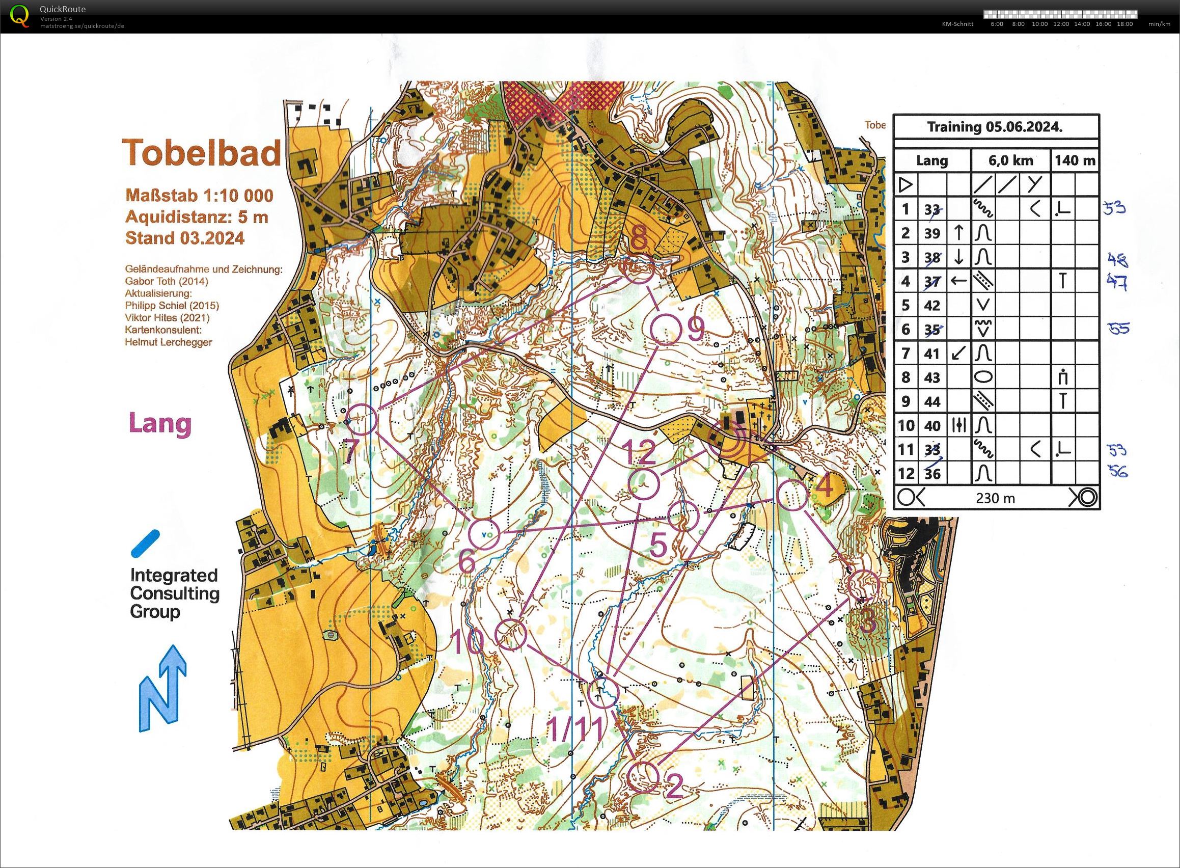 STOLV-Training (05-06-2024)