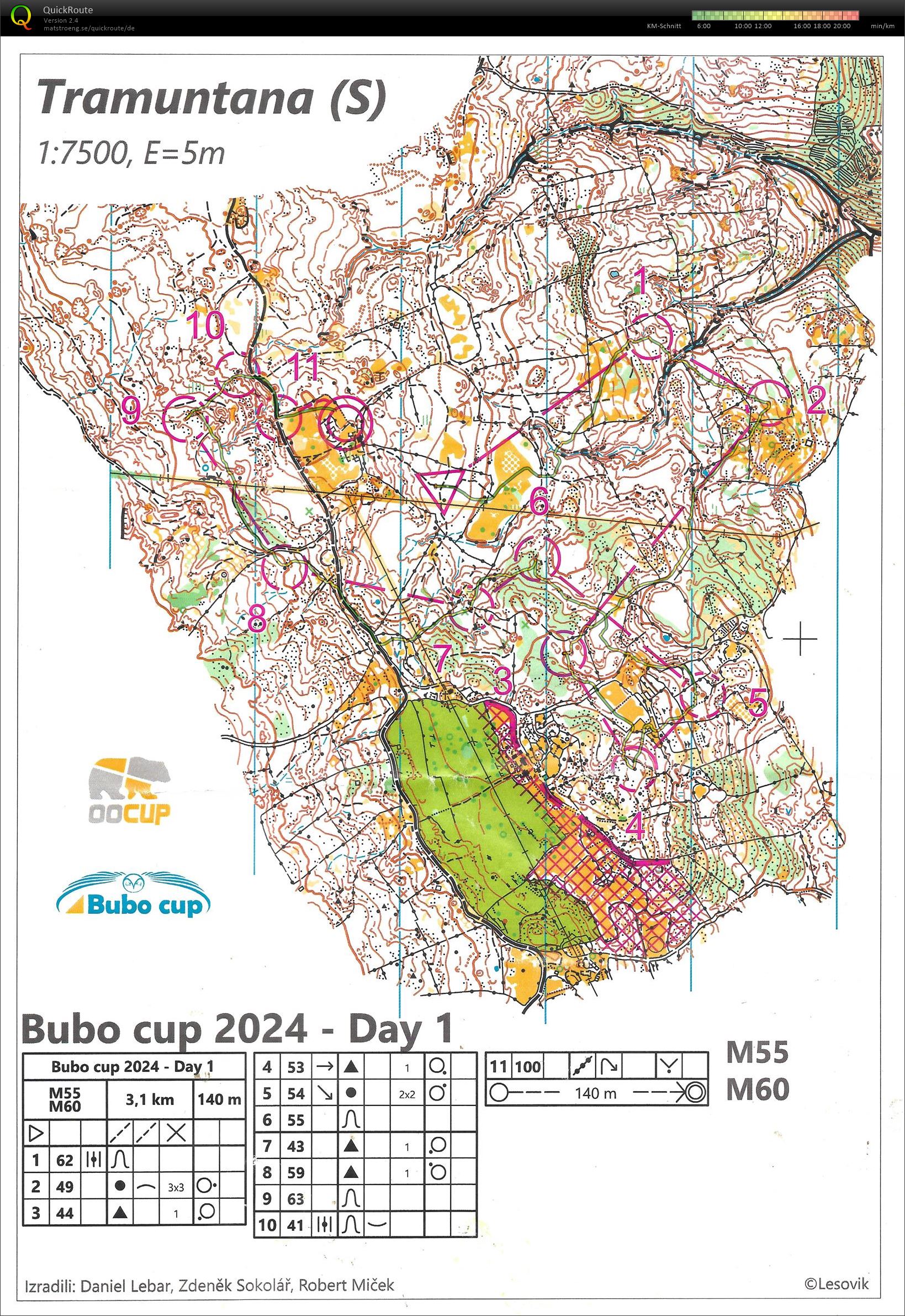 Bubo-Cup E1 (07.08.2024)