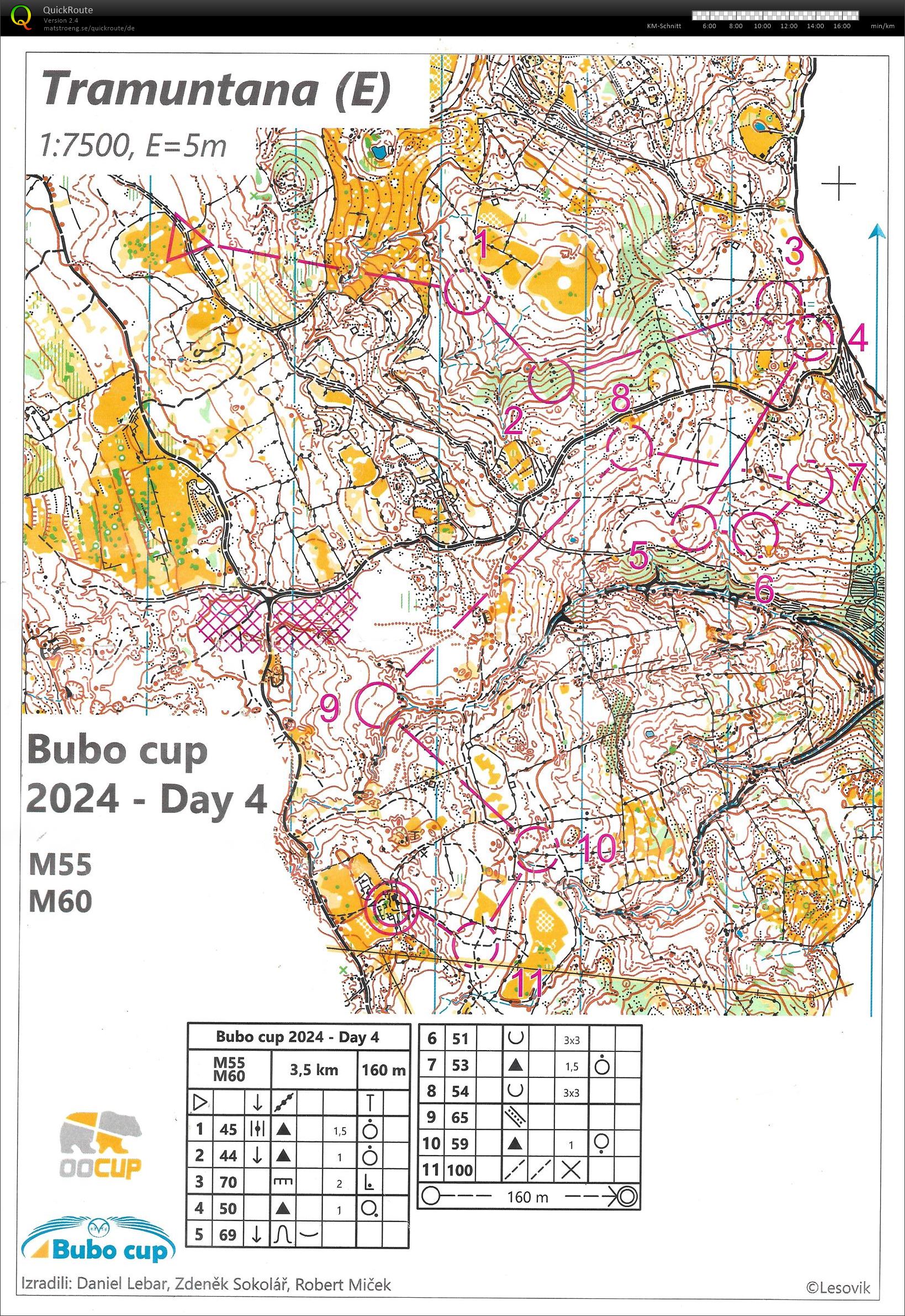 Bubo-Cup E4 (10.08.2024)