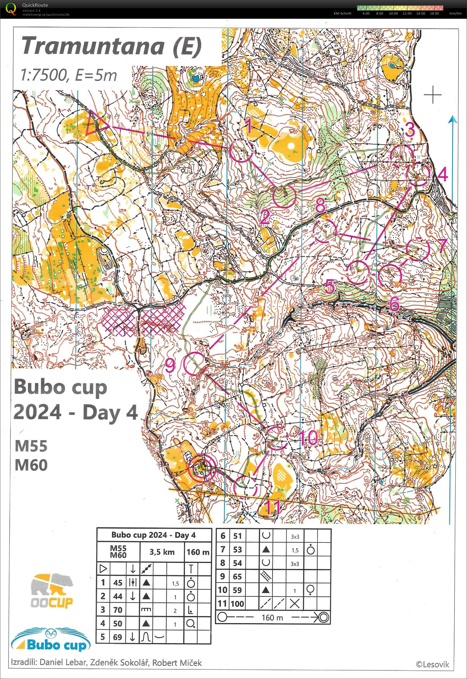 Bubo-Cup E4 (10.08.2024)